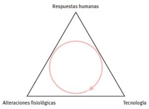 Eje del cuidado en pacientes respiratorios