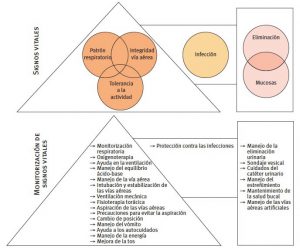 Ejes de la intervención enfermera en los problemas de colaboración del paciente con problemas respiratorios