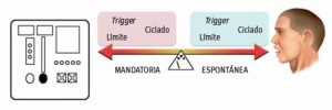 Ventilación mecánica