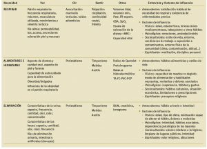 Valoración del paciente crítico