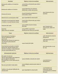 Diagnósticos enfermeros